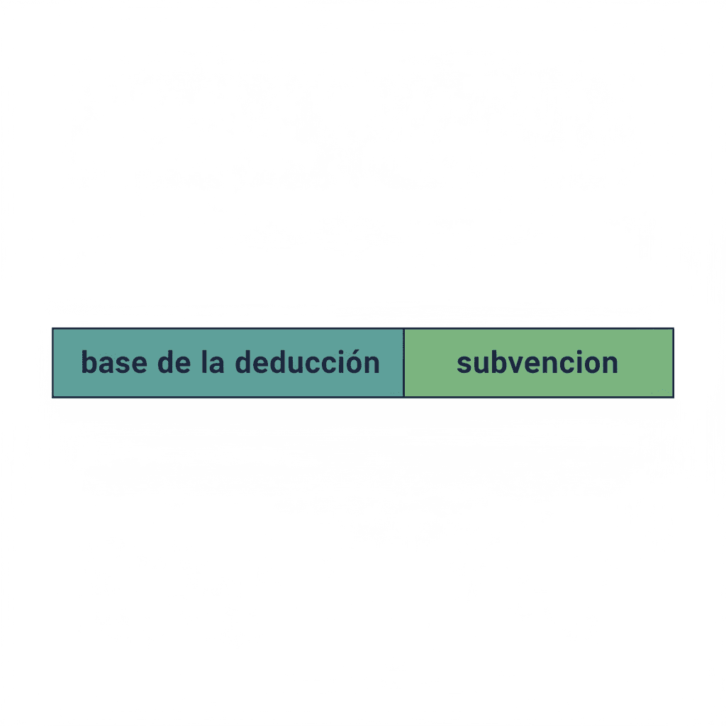 La parte subvencionada no entra en la base de la deducción del IRPF