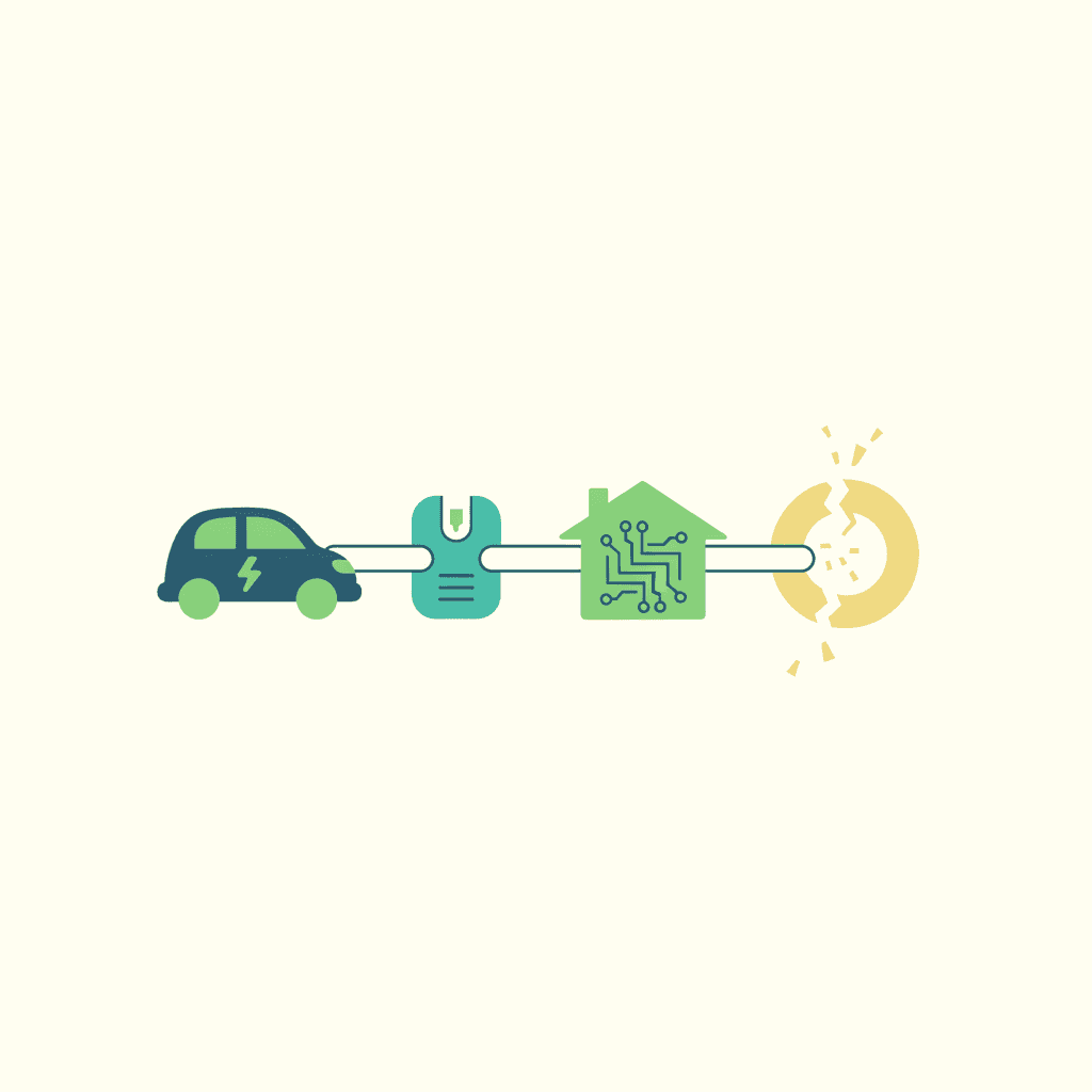 Ilustración vectorial plana con iconos en cadena de un coche eléctrico, un cargador bidireccional, un cuadro eléctrico y un documento normativo, sin texto
